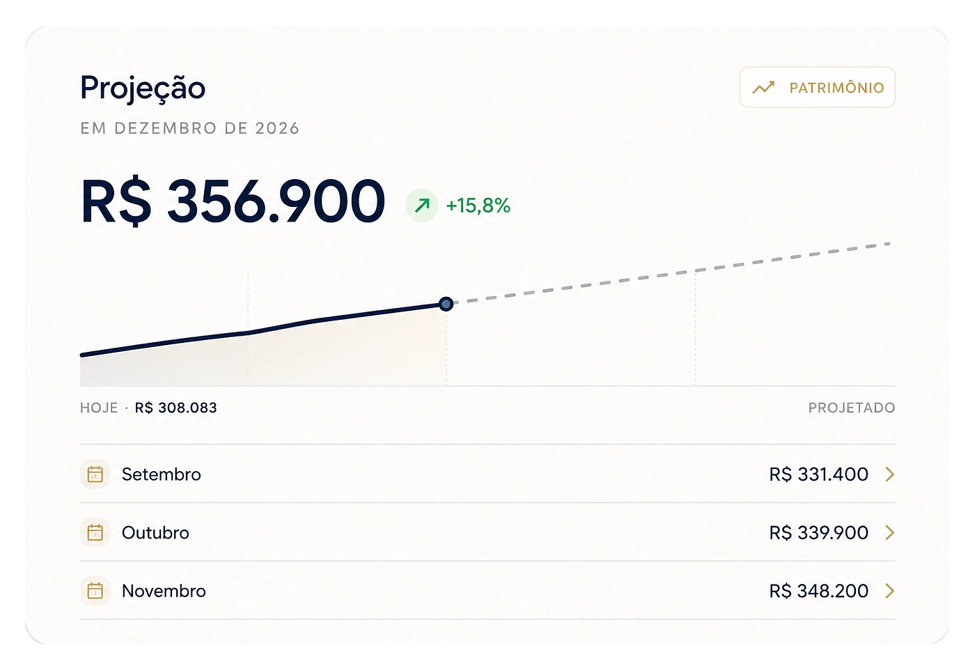 Tela de projeção do portal, com o patrimônio projetado para dezembro e a curva mês a mês
